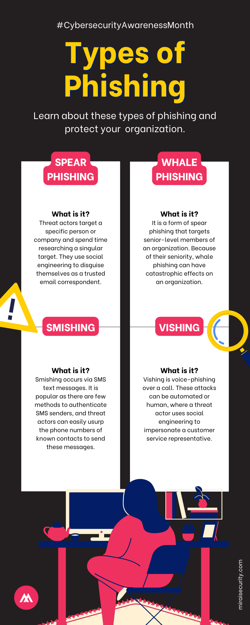 Phishing Infographic