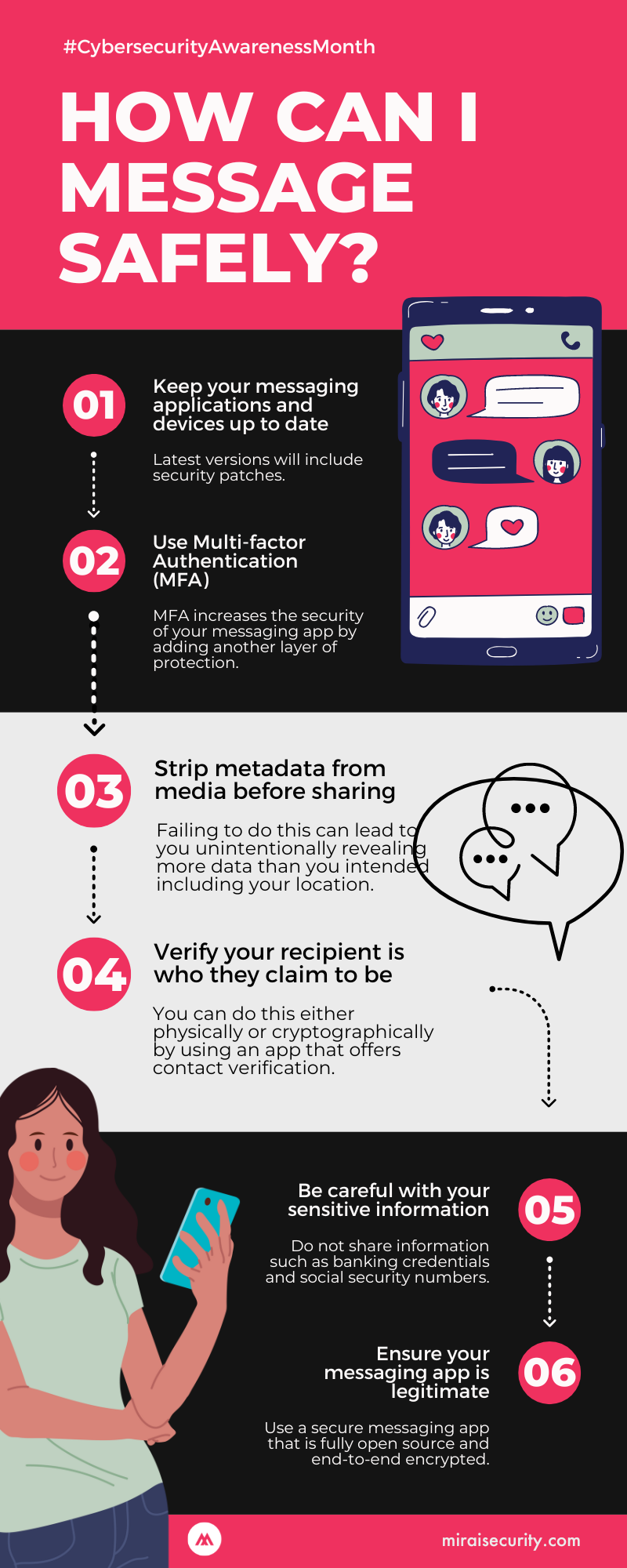 Secure Messaging Infographic